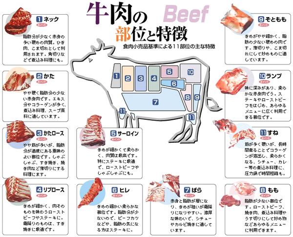 日式烧肉,把牛肉吃到极致的烤肉