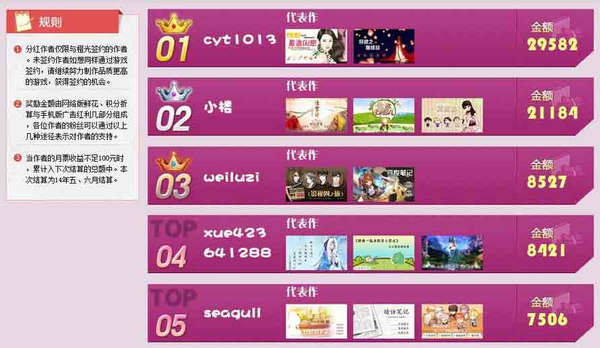 起点白金作家_起点作家收入来源(3)