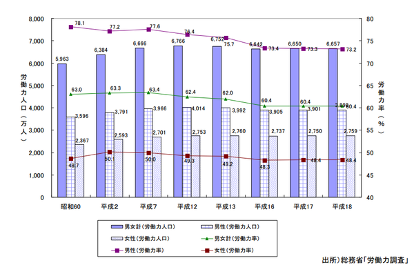 日本劳动力人口_楼市最大的悬案 中国房产空置率有多高(2)