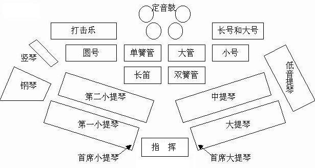 如何分辨小提琴,中提琴,大提琴和低音提琴 知乎