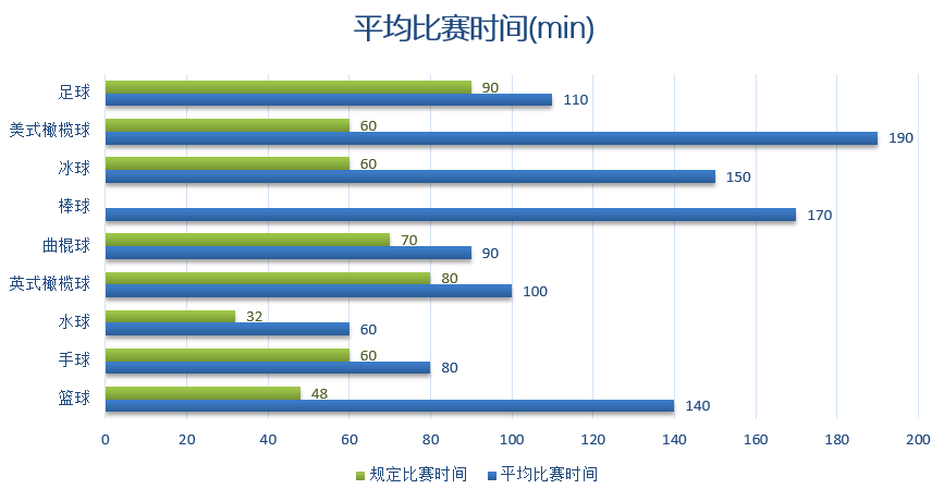 如何回答足球就是22个人抢球,90分钟进不了几