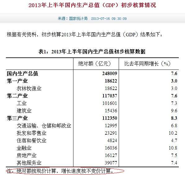 中国gdp经济增长图_2002中国gdp(3)