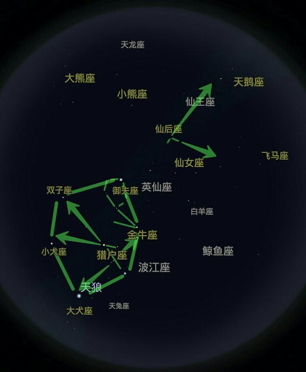 怎样判断夜空中的星座?