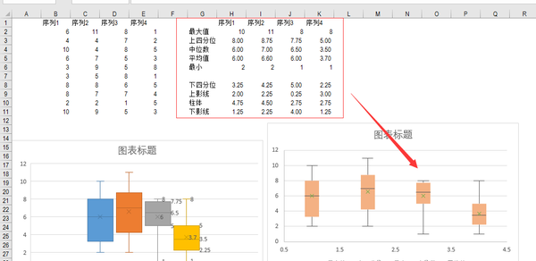 2013excel 如何画箱线图?