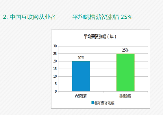 大部分 IT 从业者的薪资涨幅一般是什么情况? 