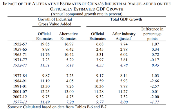 gdp高估_经济强省GDP霸榜,中国这些省都超过大部分国家了(2)