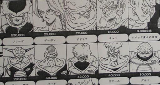 《七龙珠Z》里 弗利萨 手下 战斗力 排行大概是怎