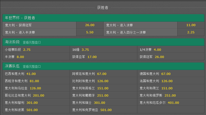 如何看待2014这届世界杯意大利的形势,意大利