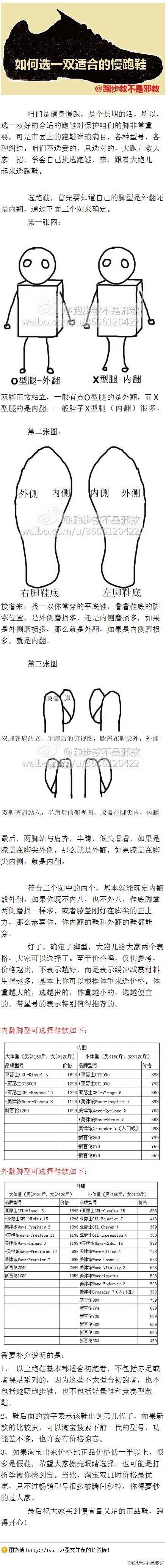 膝内翻,膝外翻,足内翻,足外翻,x型腿,o型腿,xo型腿,足内旋,足外旋,膝