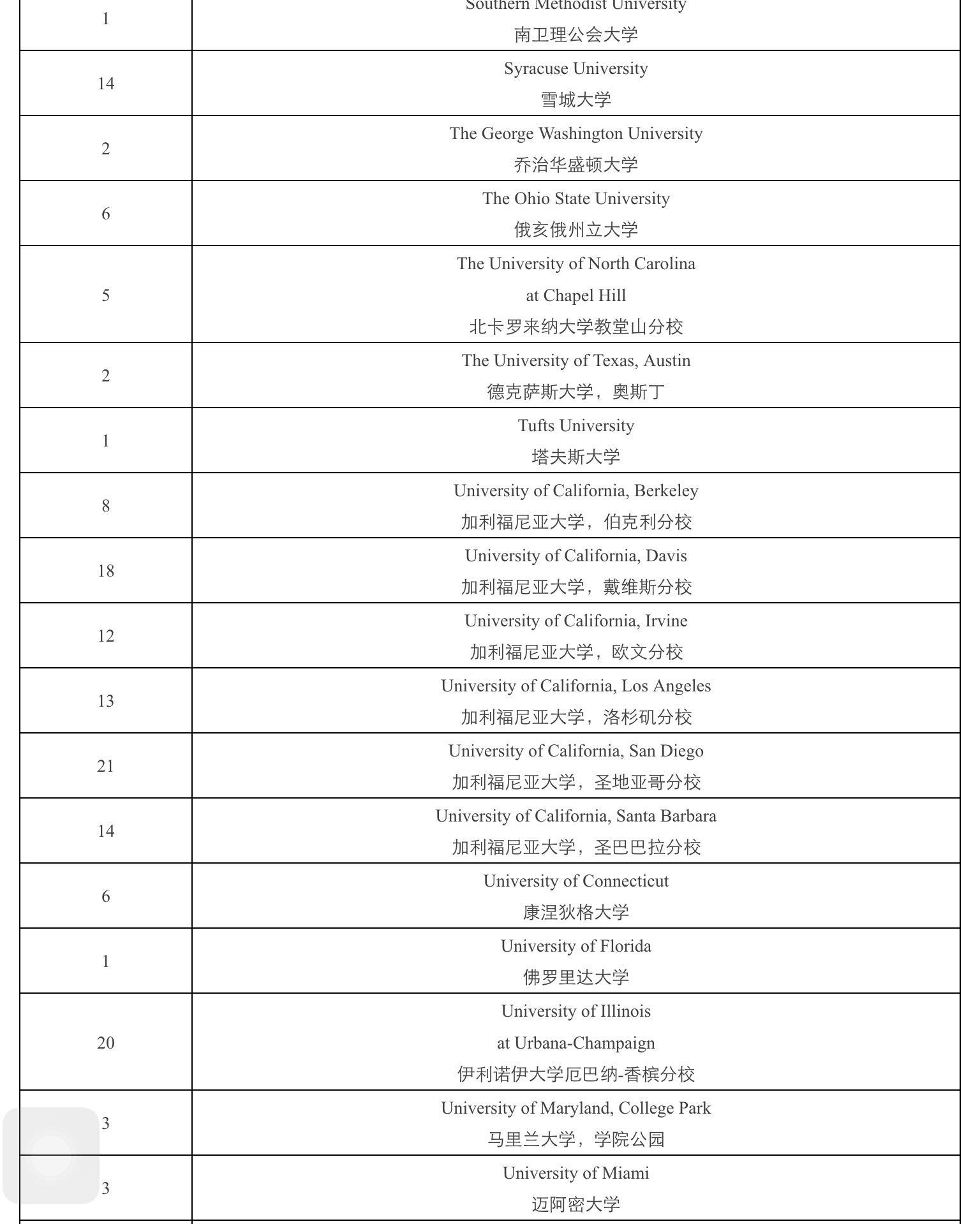 上海有哪些口碑较好的,面向高中生的国际班\/国