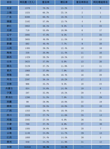 广州市人口普查资料_广州人口普查数据(3)