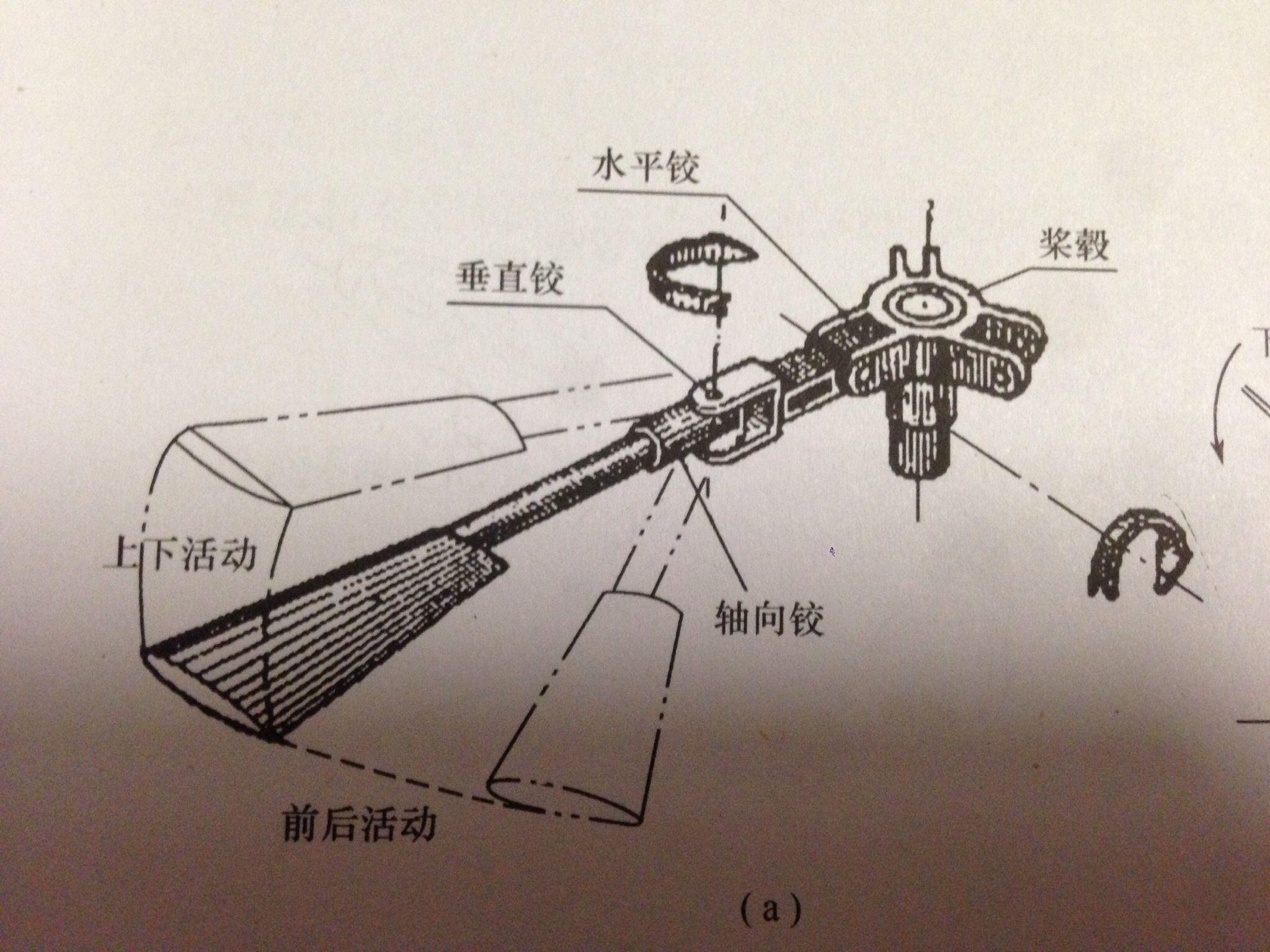 直升机的旋翼的工作机理?