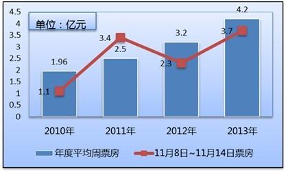 光棍节祝福语_光棍节电商收入(3)