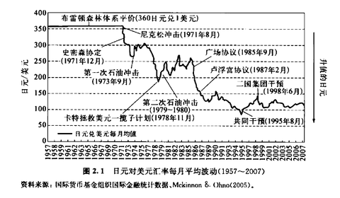 如何通俗地解释 97 年亚洲金融危机发生的原因和过程? www.zhihu.