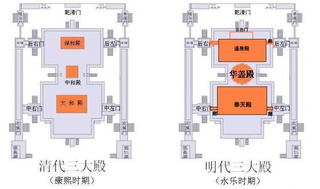 唐朝大明宫与汉朝未央宫比紫禁城大很多倍是真的吗