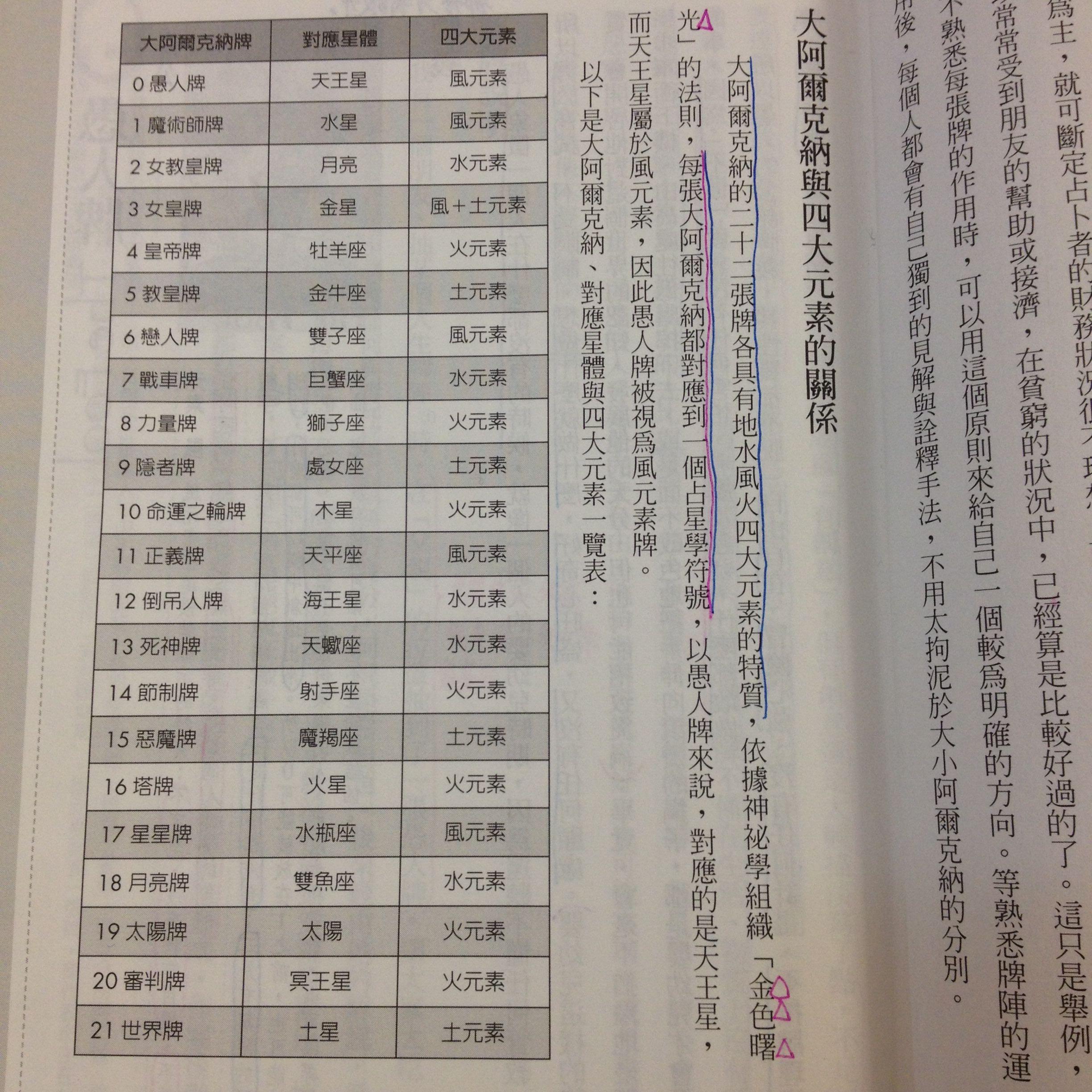 相比对塔罗牌稍有了解的人都知道,塔罗牌体系里最关键的东西就是"四