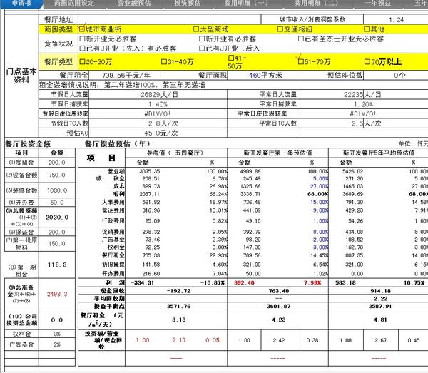 租金回报率最全地图_设备租金收入如何交税(2)