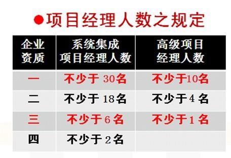 国家软考的高级项目管理师证书有啥用?据说公