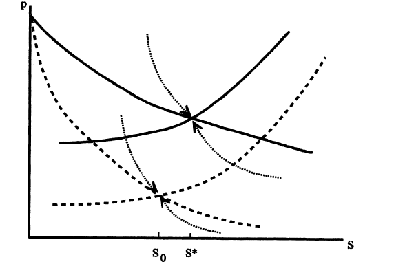 吉芬商品(Giffen good)是否存在?为什么? - 知乎