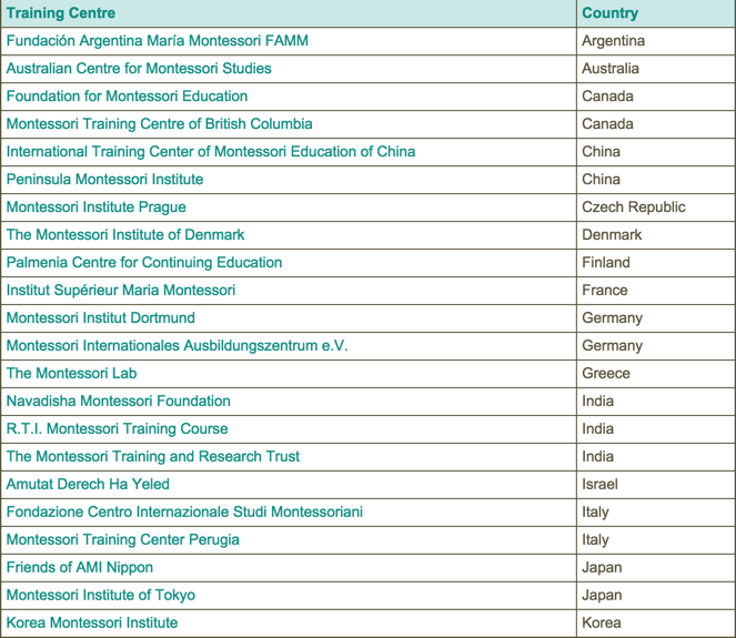 如何申请国外蒙台梭利AMI培训点的培训机会?