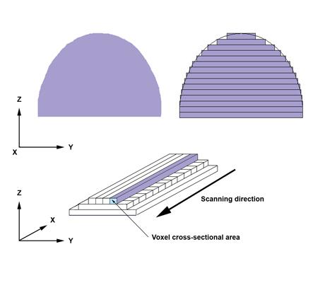 3d打印原理是什么意思_3d是什么意思