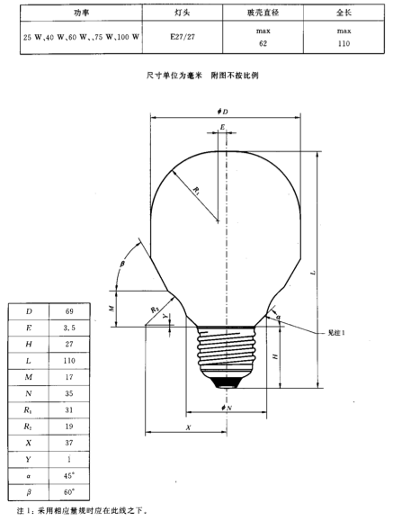 为何目前市售led灯泡都偏"胖"?