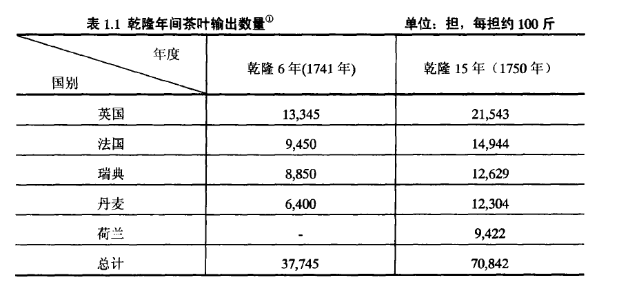 鸦片战争前期中国贸易出口的主要商品构成是什