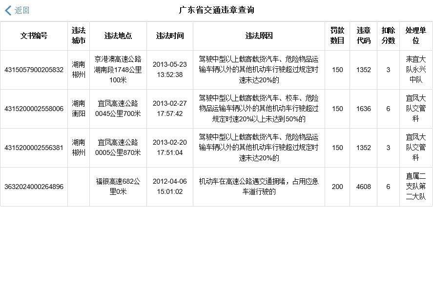 交通违章查询的网站提供API接口吗?