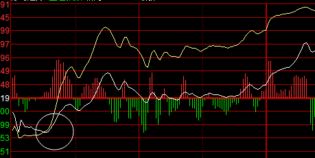 如何看待2015年7月9日股市大涨? - 股票市场