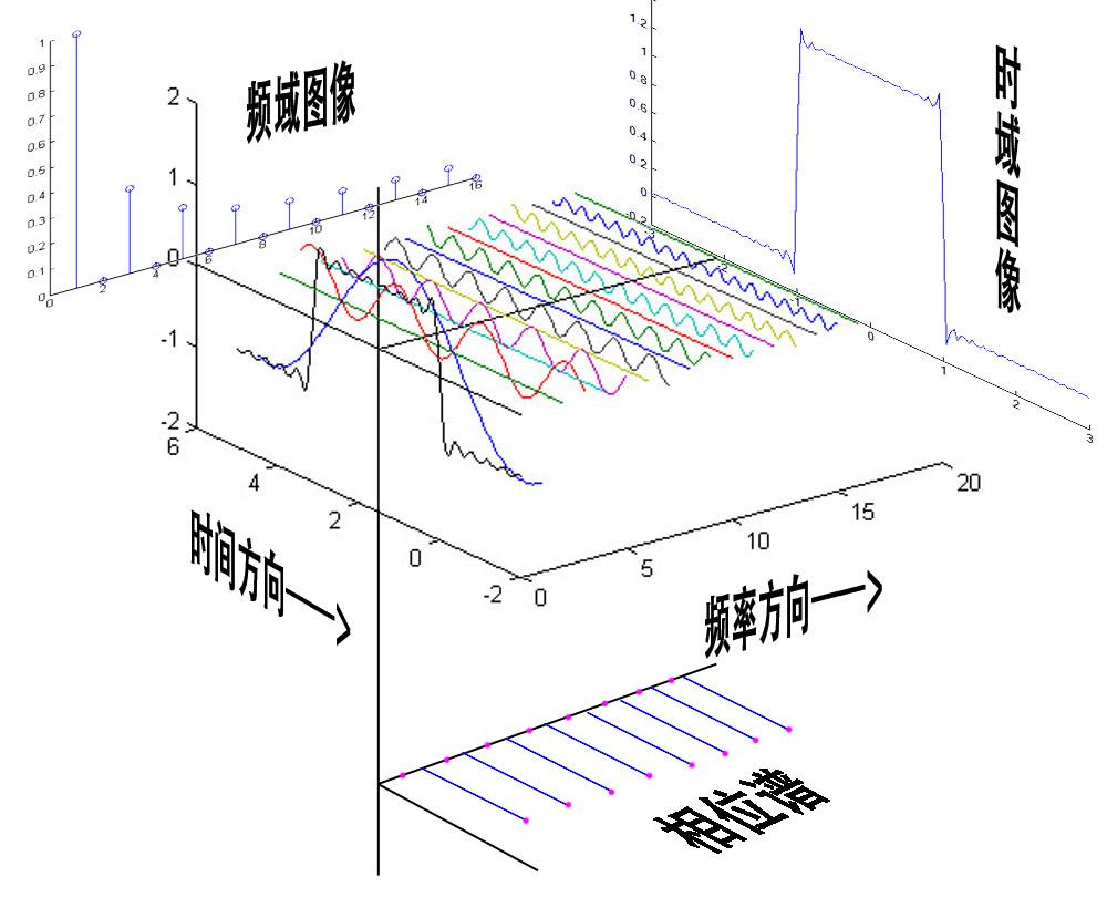 什么是不确定性原理_不确定性的作文素材(2)