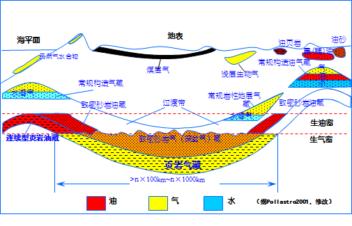 页岩气革命是怎么回事?(转载) - 大卫 - 峰回路转 页岩气革命是怎么回事?(转载) - 大卫 - 峰回路转