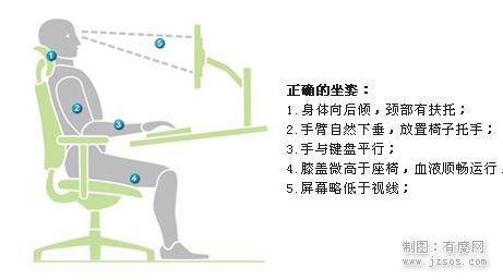 上班族工作的正确坐姿