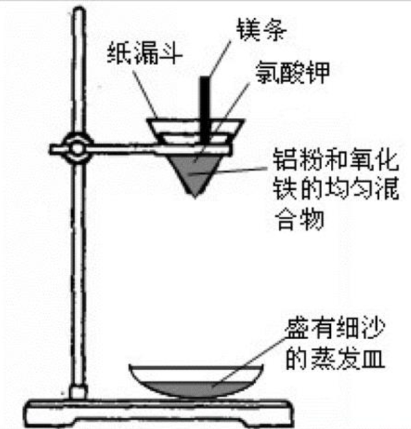 化学教学札记7:铝的两性