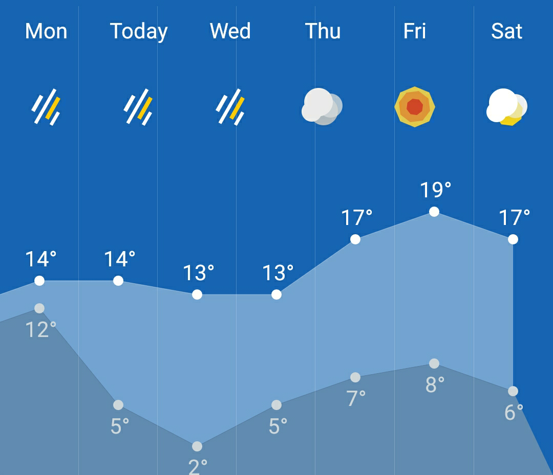 如何评价一加氢 OS 的首款 app 「一加天气」
