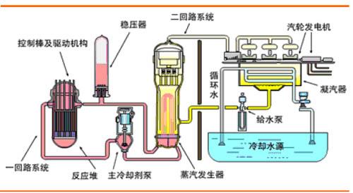 什么是压水堆核电站?