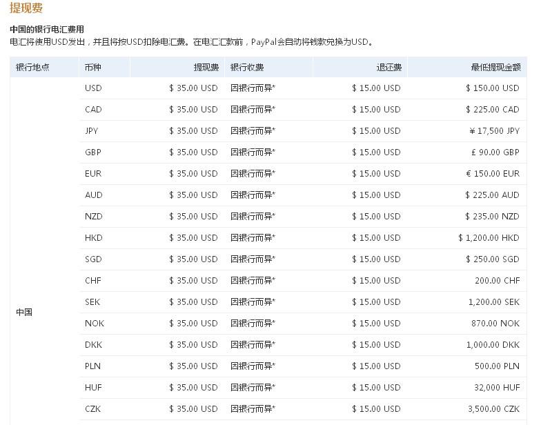 美国paypal账户里的钱怎样转到国内银行卡里?