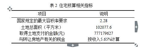 房地产开发的利润成本计算?