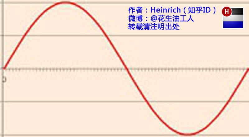 傅里叶级数的变换_周期信号的傅里叶级数和傅里叶变换