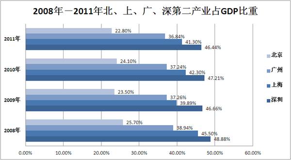 收入证明_上海收入水平