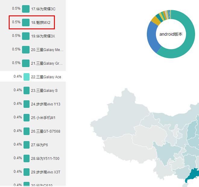 如何评价魅族今年的销售策略?小米还有机会吗