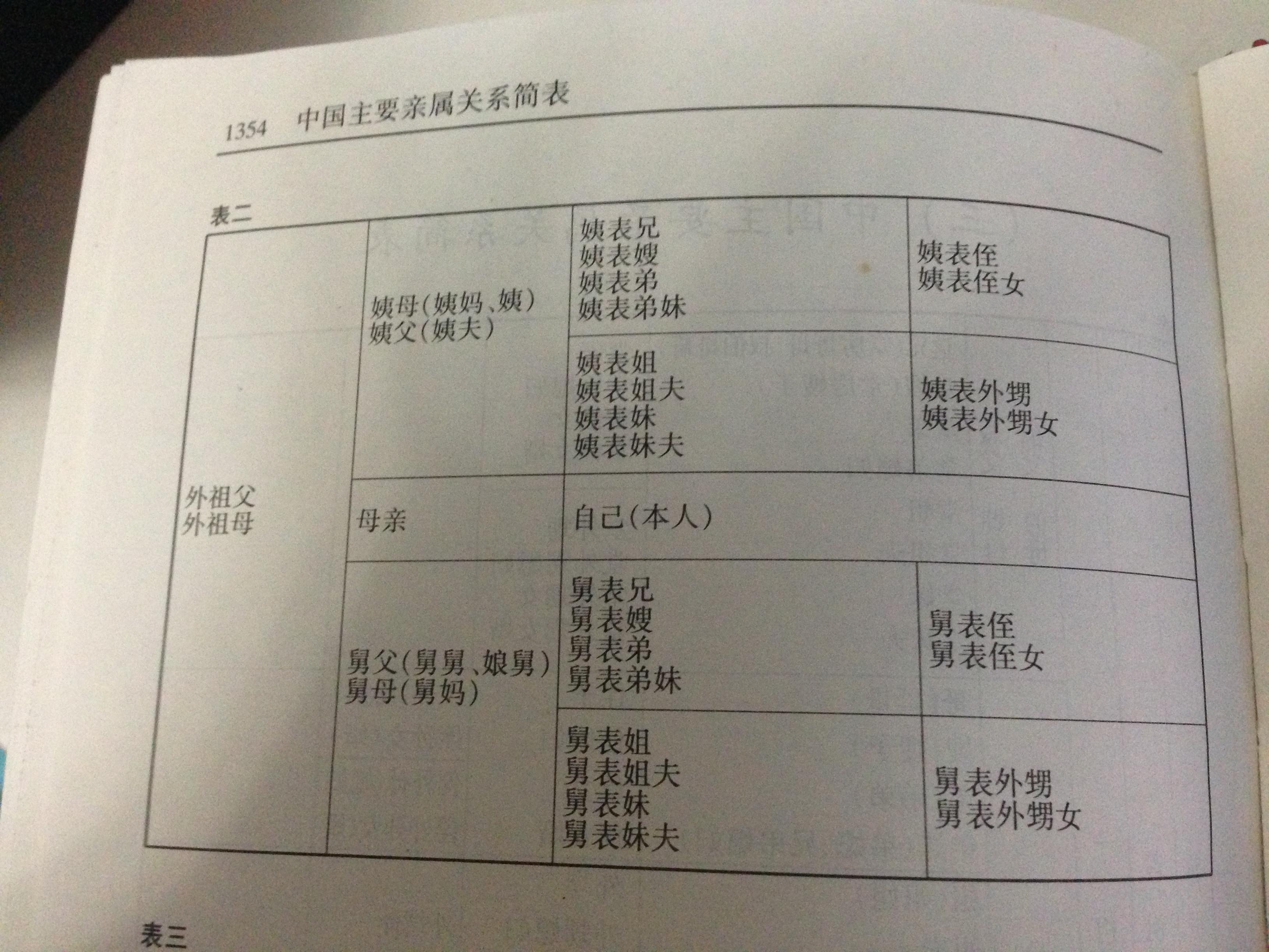 我<em>妈妈</em>的<em>姐姐的儿子</em>的儿子叫我什么? - 知乎