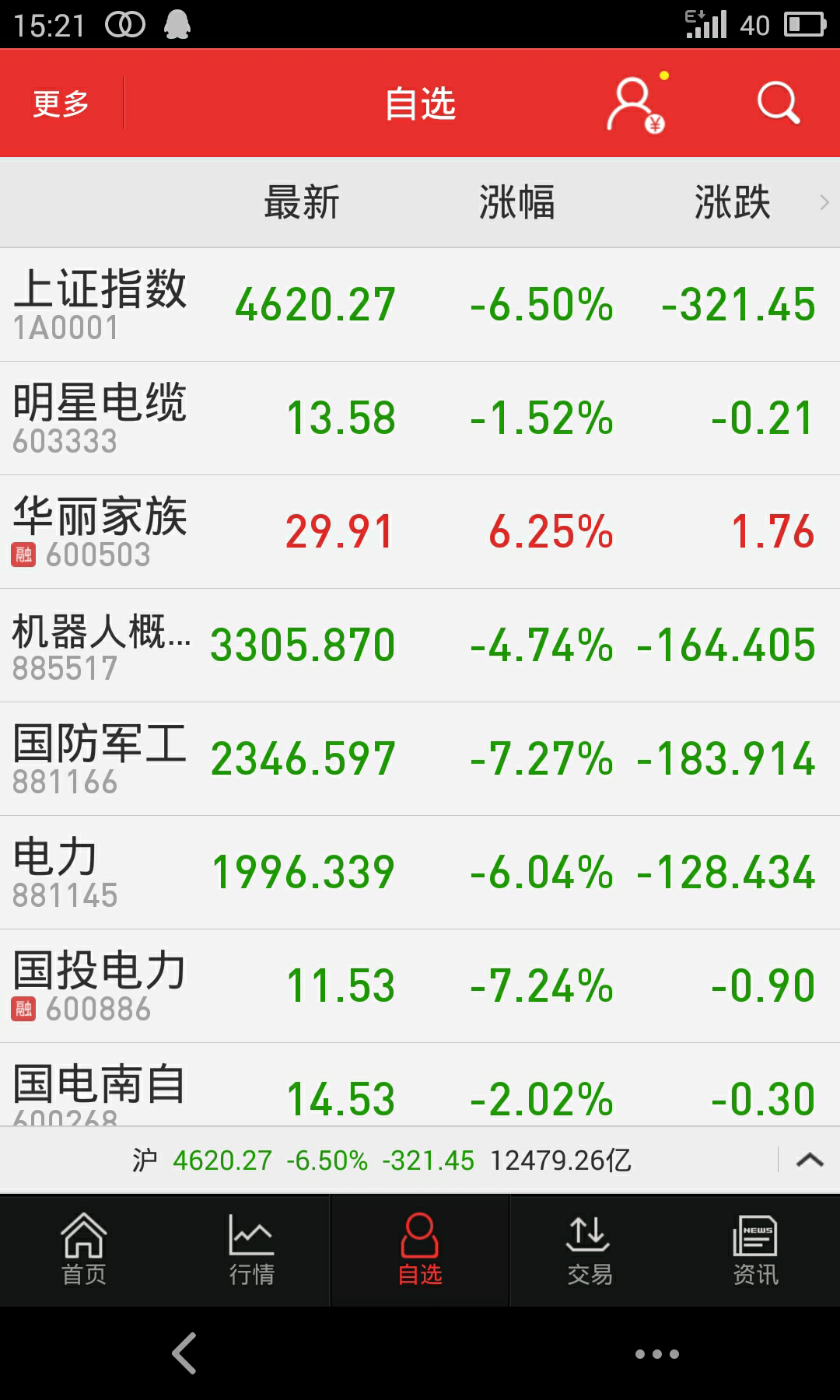 怎么看待华丽家族这家企业和它的股票表现?