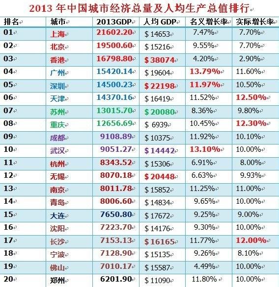 华西村人均收入_2018年武汉市人均收入