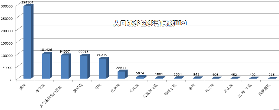 如何正确看待汉族人口比例不断下降的问题需要解决吗如何解决