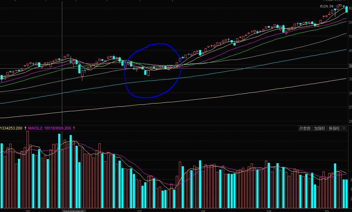 如何看待2015年6月26日的股票暴跌? - zhan a