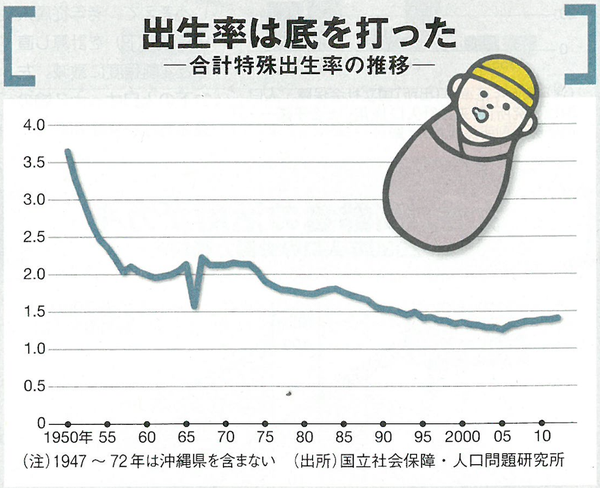 日本现在由于少子化高龄化未来可能导致养老危机吗