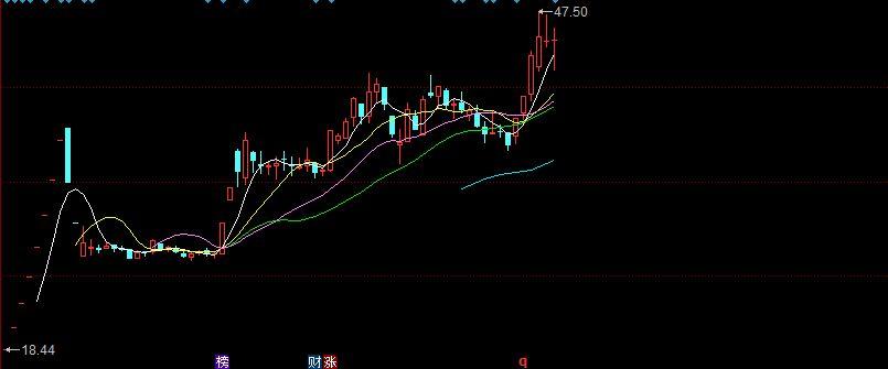 为什么新股发行后,走势都是大涨呢? - 隔壁老王