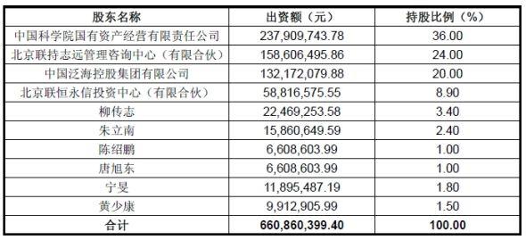 联想集团是国企吗?