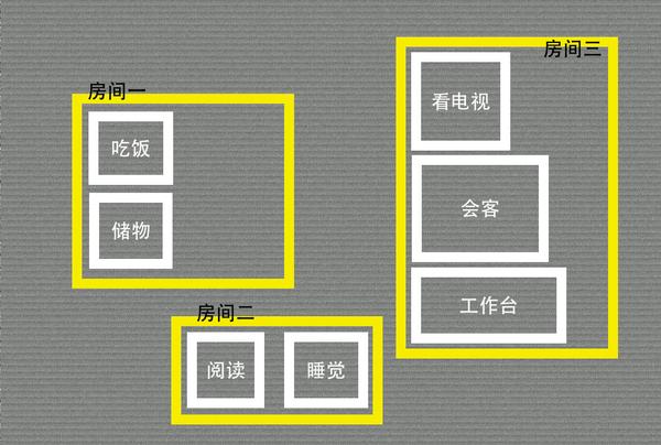 技术贴第二波——室内布局原则插图1