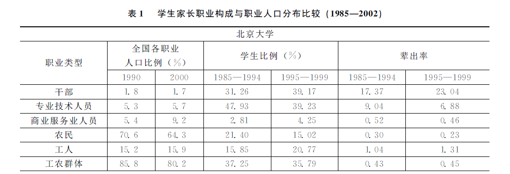 如何看待「寒门难再出贵子」的观点?